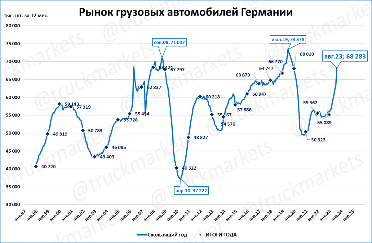 Проблема 2023 года. Монако экономика 2023