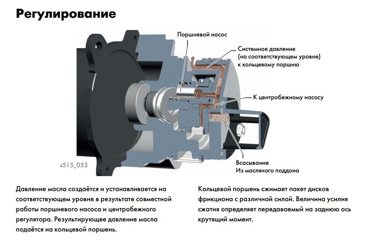 VW Пассат/Тигуан управляемая муфта полного привода Халдекс 4 и 5 -ого  поколения особенности работы и обслуживания .. | Автосервис Turbo Union  Москва | Дзен