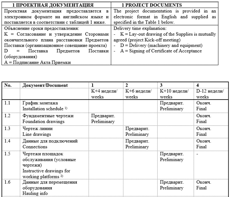 Власть технологии или производство ошибок не прощает | Рабочий журнал  технократа | Дзен