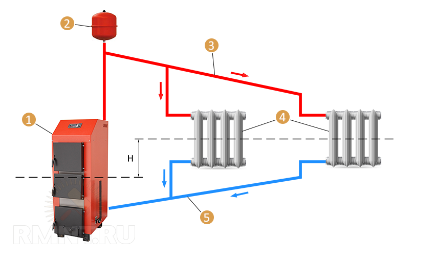 Схемы разводки отопления от котла в частном доме