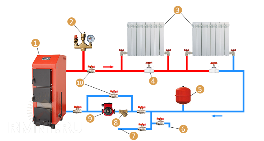 Ленинградская система отопления: схема подключения, плюсы и минусы