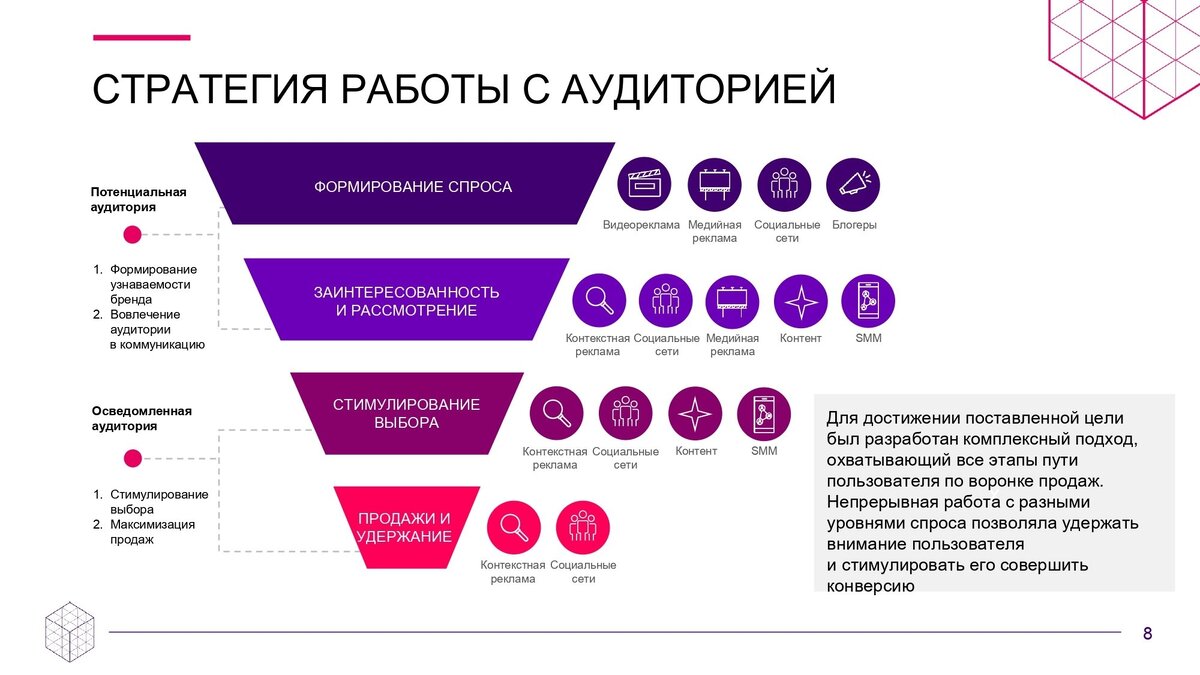 как увеличить продажи в стиме фото 49