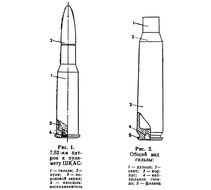 рисунок - "Боеприпасы к авиационным пушкам и пулемётам" Воениздат Минобороны СССР, 1953-й год
