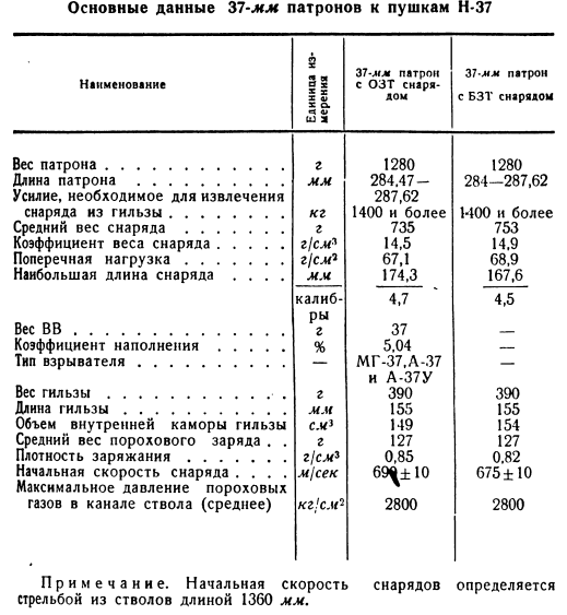 Невыдуманная история в рисунках Александра Захарова