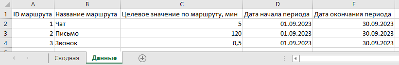 Исходная таблица с данными