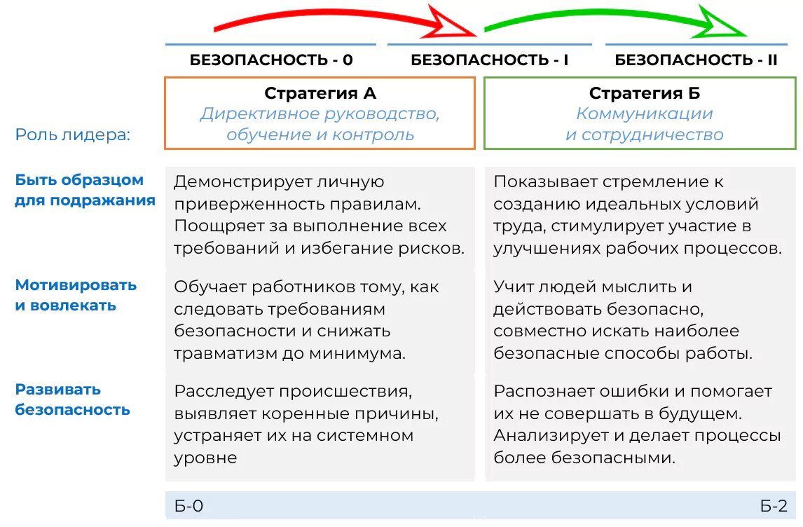 Внедрение лидерства в безопасности. Маленькая ошибка большого проекта |  Открытый код | Дзен