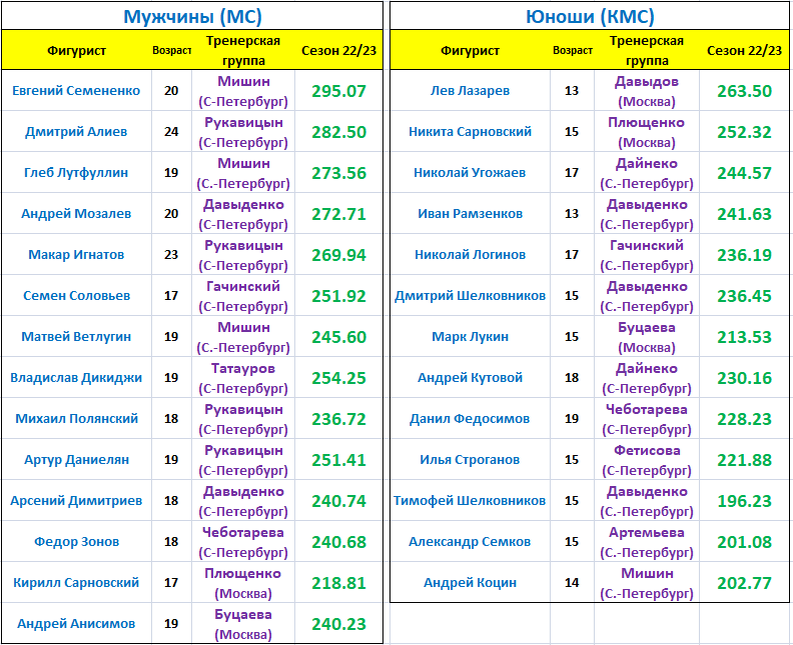 Детский бассейн олимп сити мк-0168. Расписание бассейна юность. Расписание тренировок. Расписание занятий в образовательном центре. Расписание сош.