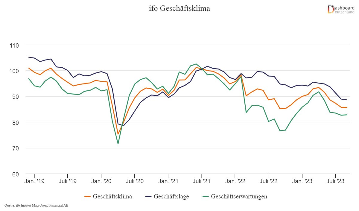 Фото: dashboard-deutschland.de