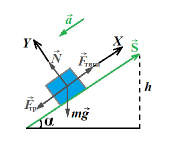 Физическая ситуация задачи