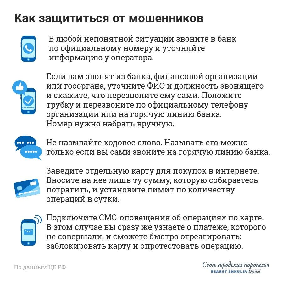 КАК ИЗБАВИТЬСЯ ОТ ЗВОНКОВ: 4 ШАГА К ПРЕКРАЩЕНИЮ ЗВОНКОВ ОТ БАНКОВ,  КОЛЛЕКТОРОВ, МОШЕННИКОВ, РЕКЛАМЫ. | ОНЛАЙН СПРАВОЧНАЯ ПО РОССИИ. ЛИЧНЫЙ  АВТОРСКИЙ ЮРИДИЧЕСКИЙ И ИНФОРМАЦИОННЫЙ БЛОГ ЗАЛОВА ТИМУРА ШАХВЕЛИЕВИЧА. |  Дзен