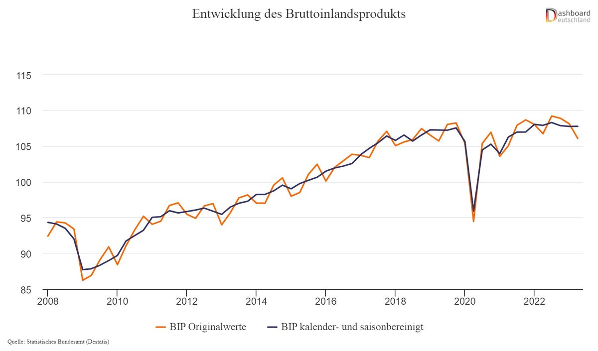Фото: dashboard-deutschland.de