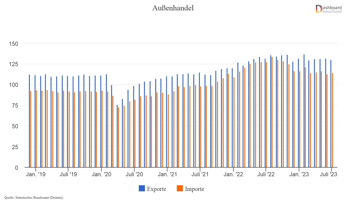 Фото: dashboard-deutschland.de