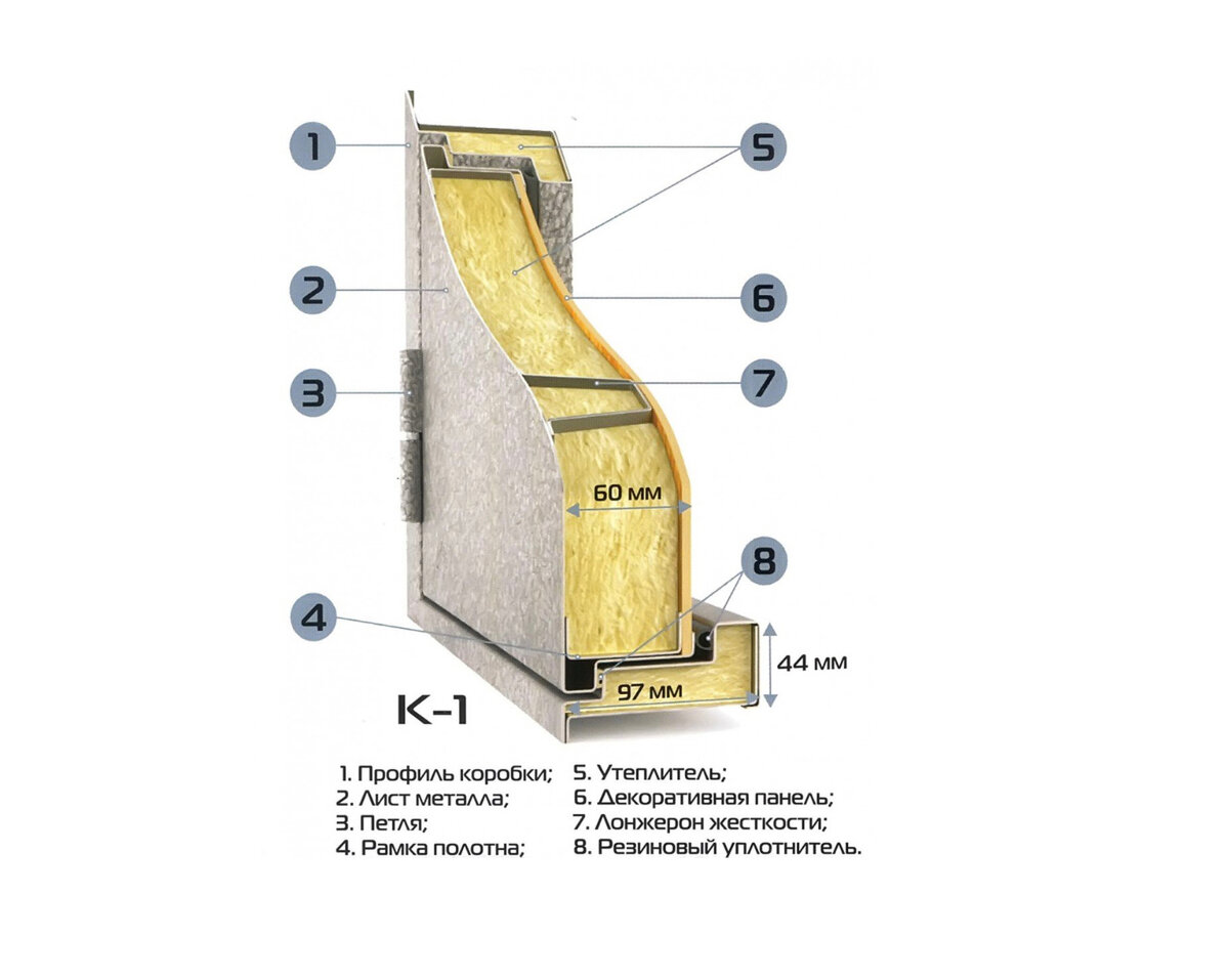 из чего состоит противопожарная дверь EIW60