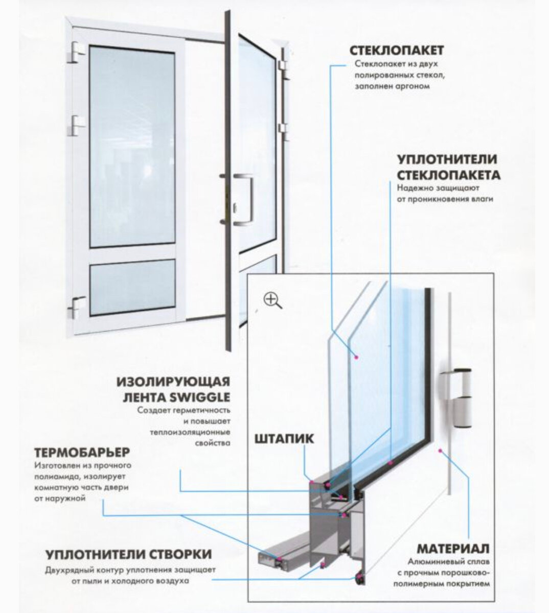 Алюминиевые двери конструкция