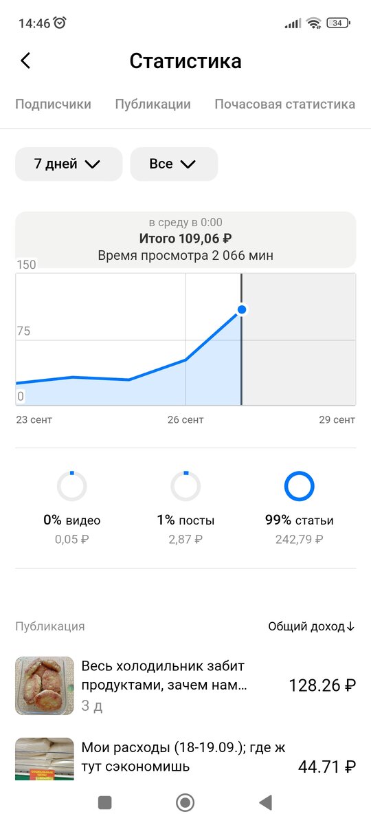 Мой рекордный заработок