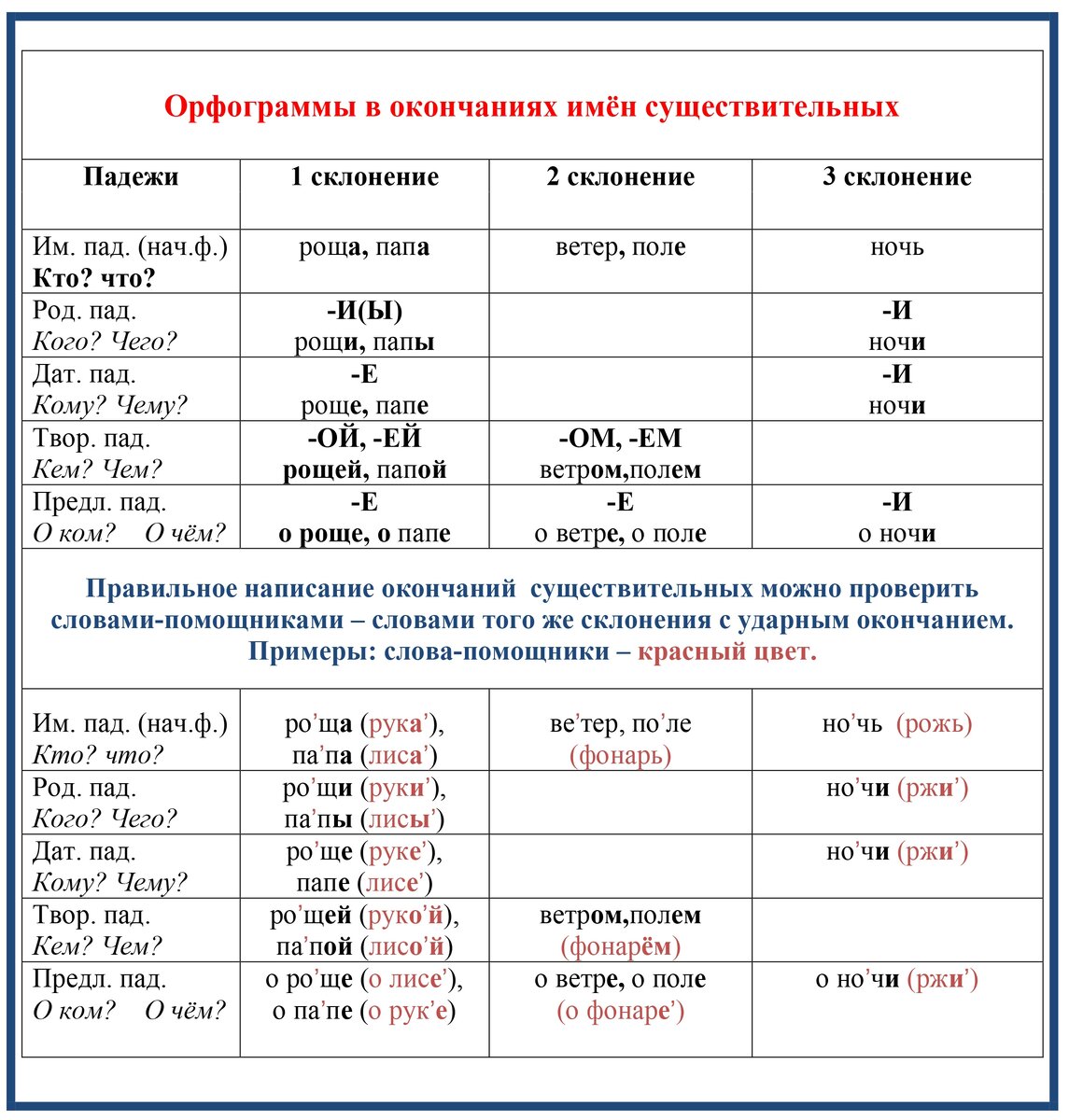 правила правописания корней раст рост правило фото 26