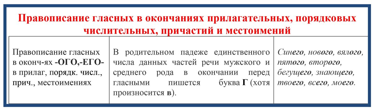 ГДЗ по Русскому языку 6 класс номер 389 Ладыженская, Баранов