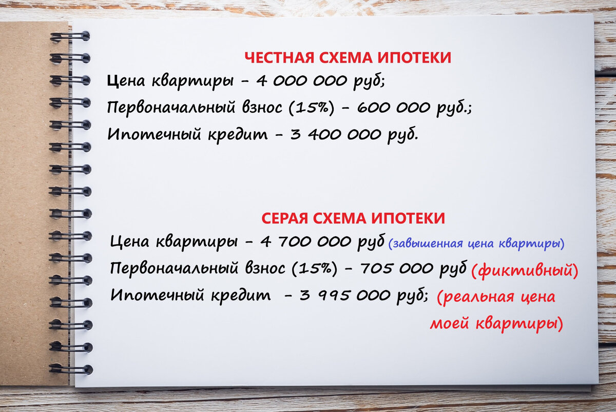 Продажа квартиры по 