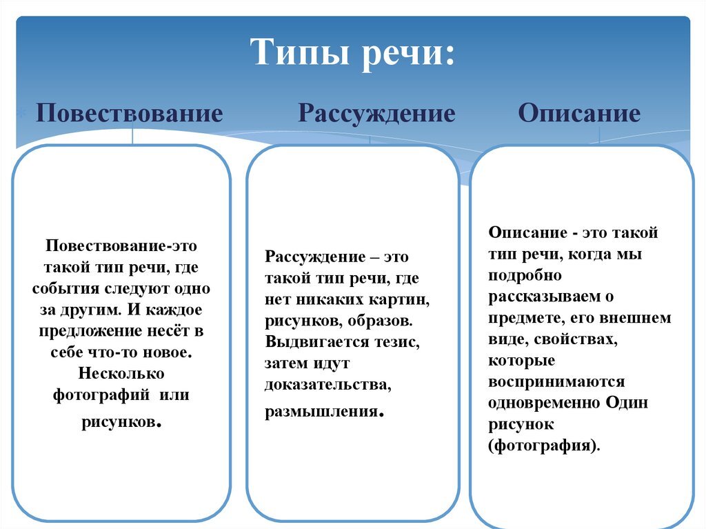 Описание повествование рассуждение презентация