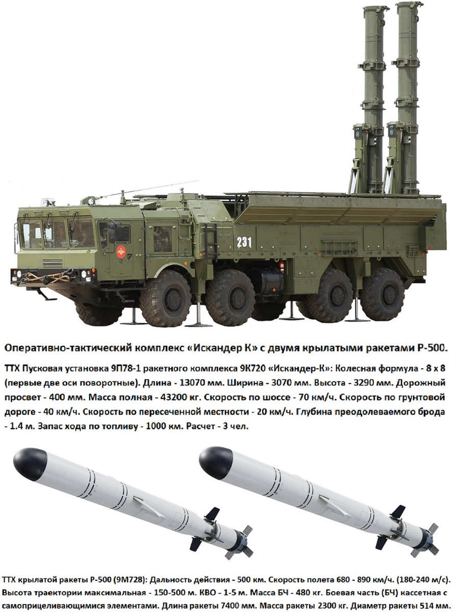 О ситуации с нашей артиллерии в предыдущем обзоре я уже написал, поэтому этот рейтинг ОТРК, РСЗО, ТОС, СДР сразу начну с главной ракетной системы - «Искандер М».-4