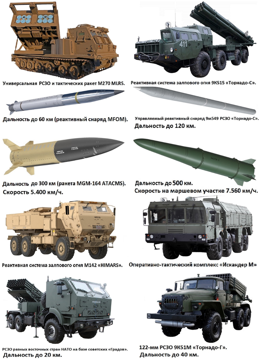 О ситуации с нашей артиллерии в предыдущем обзоре я уже написал, поэтому этот рейтинг ОТРК, РСЗО, ТОС, СДР сразу начну с главной ракетной системы - «Искандер М».-9