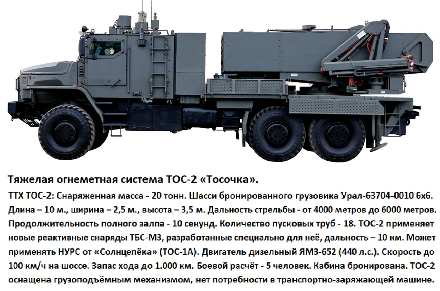 Тосочка характеристики дальность. РСЗО Тосочка. Тосочка дальность стрельбы. Огнеметная система Тосочка. ТОС-2 Тосочка дальность стрельбы.