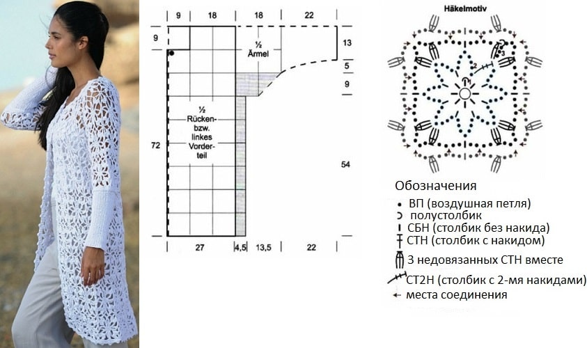Вязаный кардиган крючком описание. Ажурный кардиган крючком схемы. Летние вязаные кардиганы крючком со схемами модные. Схема вязания ажурных кардиганов крючком. Кардиганы крючком со схемами простые и красивые.