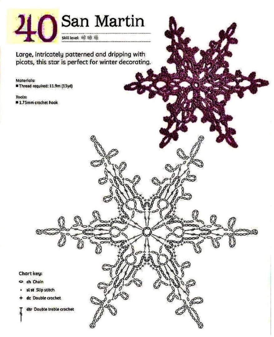 Схема снежинок для начинающих. Вязаные снежинки крючком со схемами и описанием. Вязаные снежинки крючком со схемами и описанием для начинающих. Вязание крючком для начинающих снежинки простые схемы. Вязаные снежинки крючком схемы и описание простые.