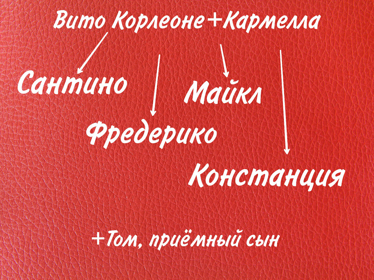 Крёстный отец» дон Корлеоне и одна из самых могущественных мафий в вечном  споре - что же лучше: книга или фильм | КиноБуква | Дзен