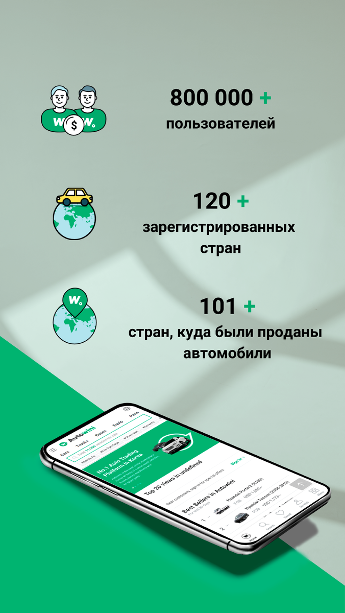 ☆Autowini – №1 глобальная торговая платформа для торговли автомобилями в  Южной Кореи! | Autowini | Дзен