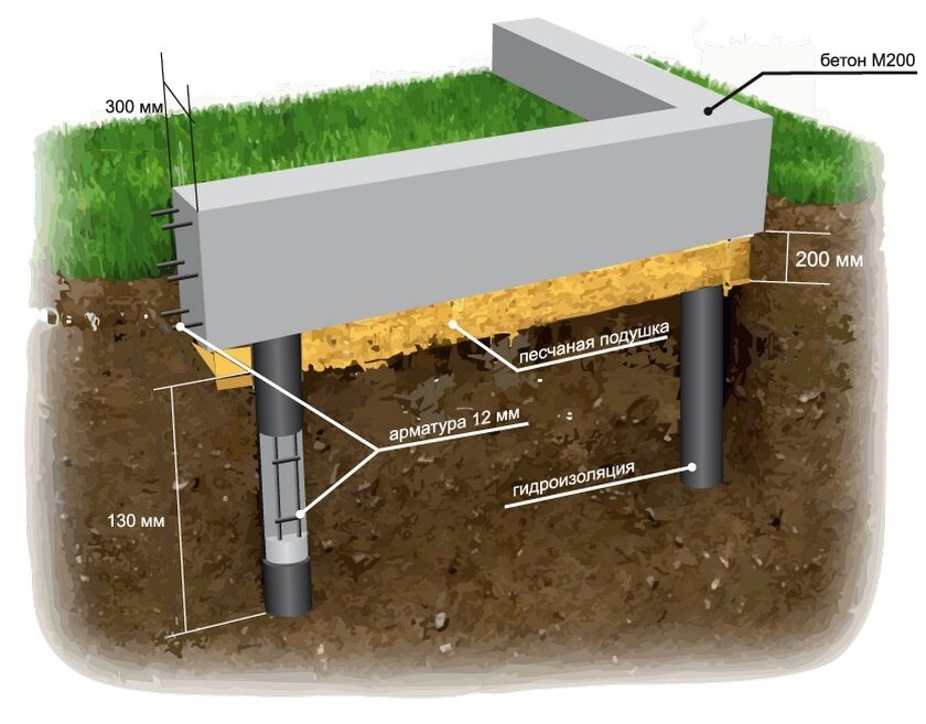Схема свайно-ростверкового фундамента