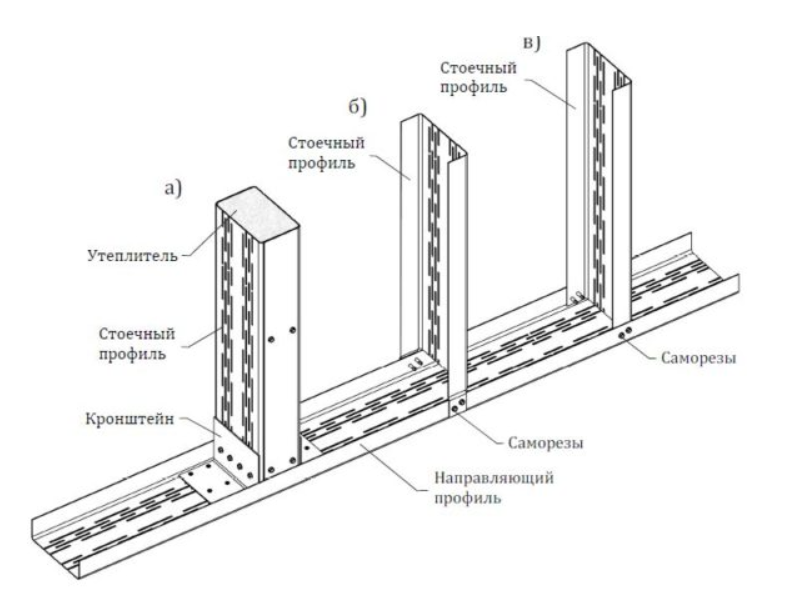Устройство профиль. Профиль стоечный 50х50 схема. Стоечные профили перегородки Кнауф. Профиль стоечный и направляющий схема монтажа. Профиль для перегородок схема.