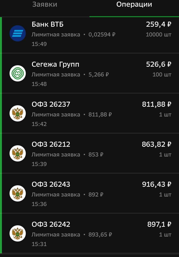 мои последние сделки по облигациям