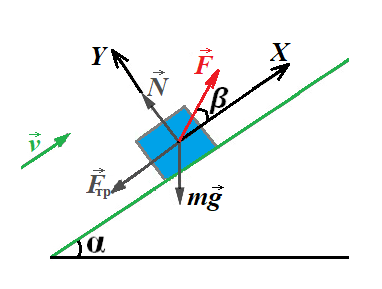 Физическая ситуация задачи