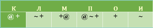 ФРАГМЕНТ КОДОВОЙ ТАБЛИЦЫ