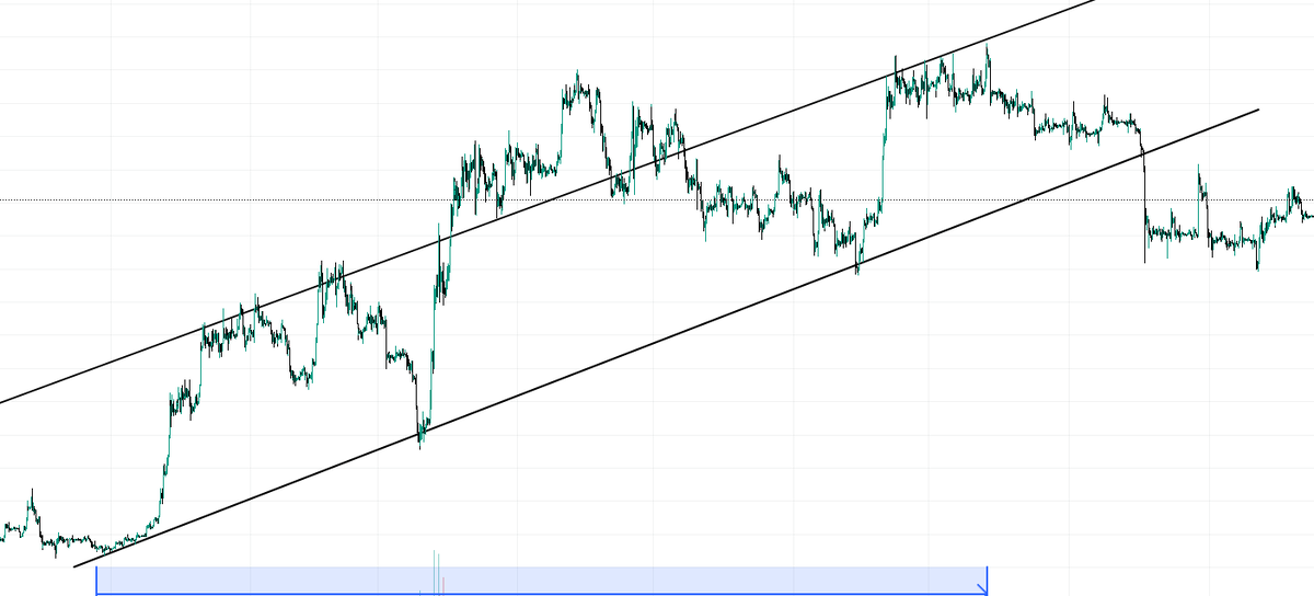 BTC. ТФ 4 часа.
