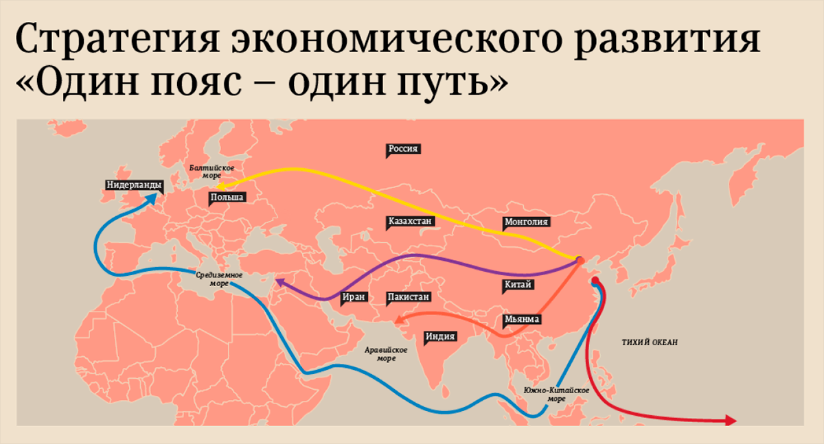 Экономические коридоры один пояс один путь