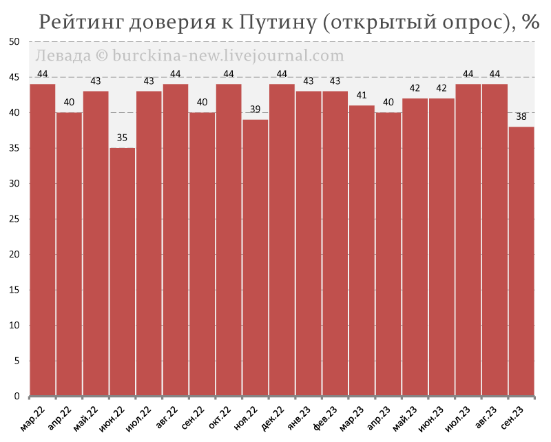 Наверняка многие уже поняли, что в России стартовала предвыборная президентская гонка. Хотя честно говоря, какая это гонка, это так, одиночный заезд.-4