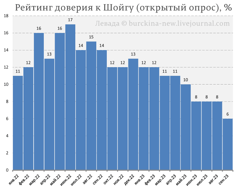 Наверняка многие уже поняли, что в России стартовала предвыборная президентская гонка. Хотя честно говоря, какая это гонка, это так, одиночный заезд.-5