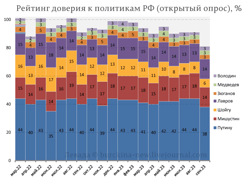 Наверняка многие уже поняли, что в России стартовала предвыборная президентская гонка. Хотя честно говоря, какая это гонка, это так, одиночный заезд.-6