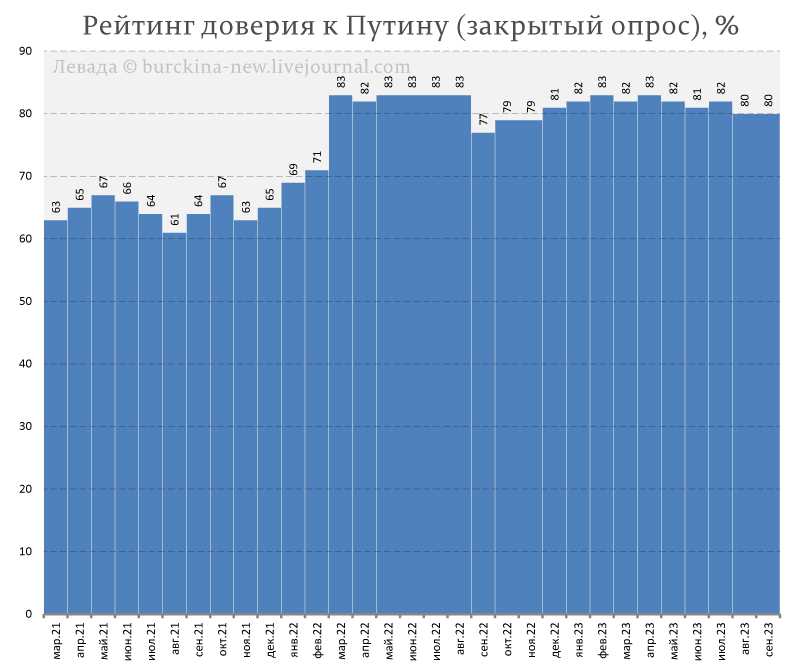 Наверняка многие уже поняли, что в России стартовала предвыборная президентская гонка. Хотя честно говоря, какая это гонка, это так, одиночный заезд.-7