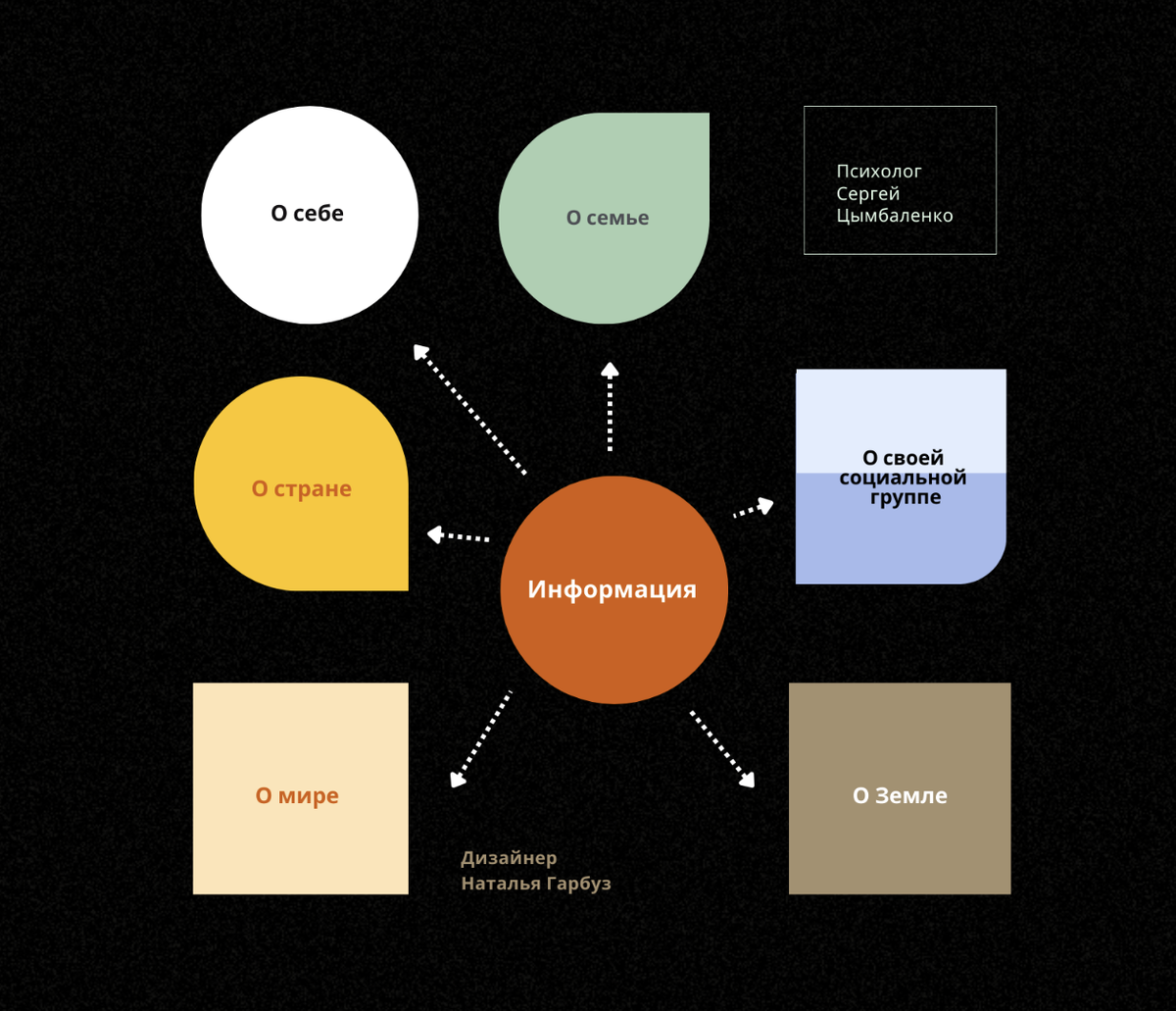 Общественное значение информации. Сергей Цымбаленко