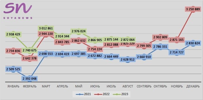 Источник: SoyaNews, данные ЕМИСС