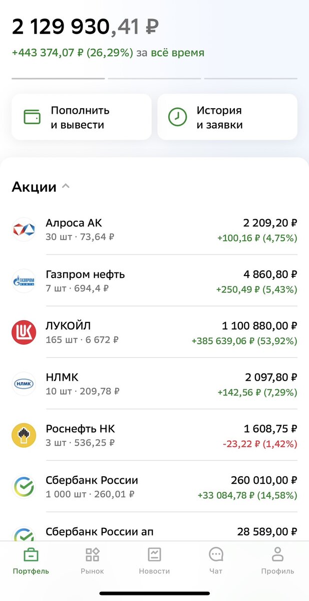 портфель автора