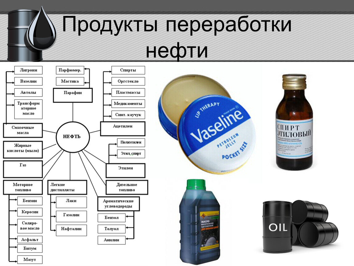 Продукты переработки нефти схема