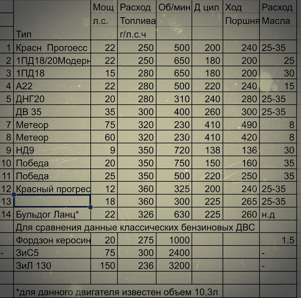 Полудизель - всеядный двигатель который можно сделать 