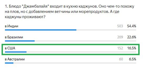 Правильный ответ: в США