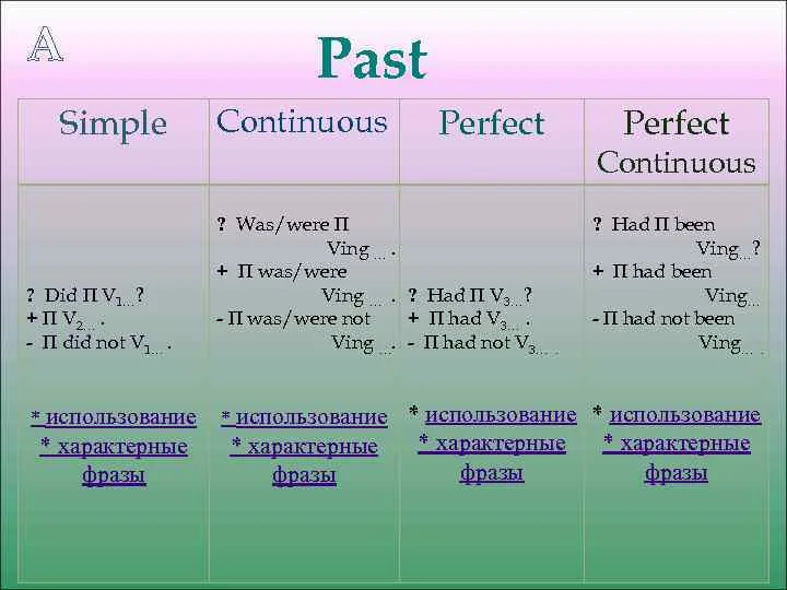 Past perfect презентация 5 класс