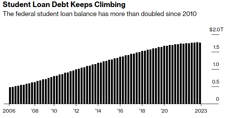 Как там обнал?