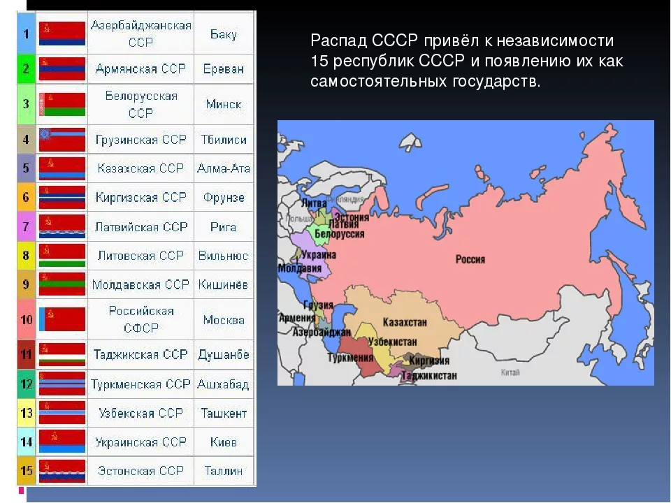 Карта республик россии и их столицы